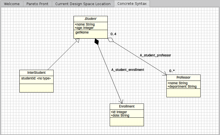 DuSE-MT UML Concrete Syntax